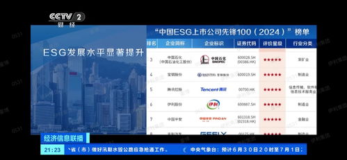 中國ESG上市公司先鋒100發布，伊利蟬聯食品行業榜首，游戲研發及推廣成新焦點