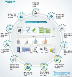 檔案保庫 開啟電子檔案安全新紀(jì)元——軟件研發(fā)與推廣的深度融合